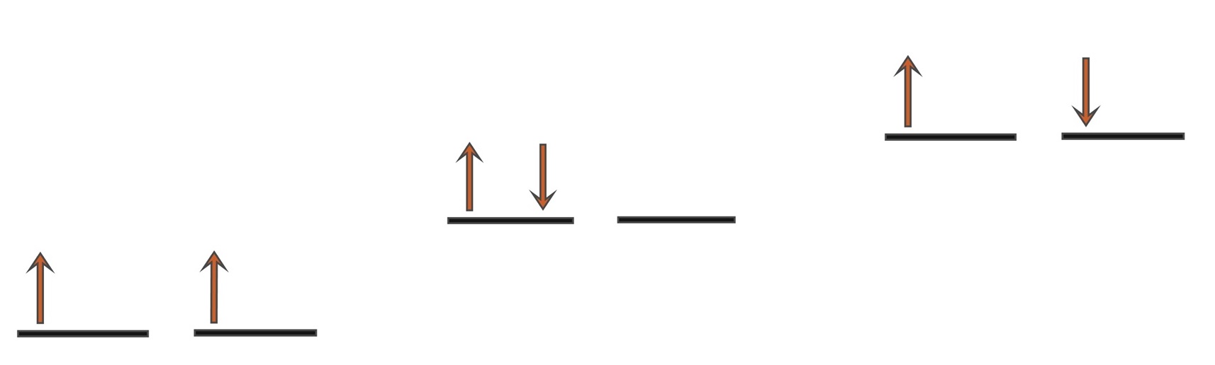 MO diagram for 2e 2o