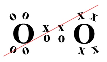 Lewis structure for dioxygen