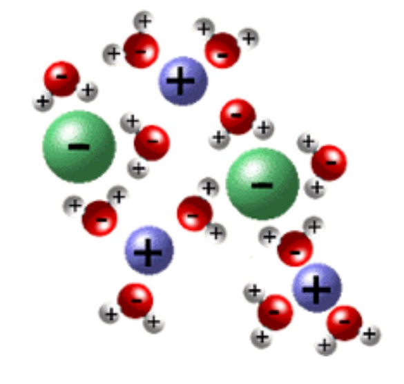 dielectric constant effect - NaCl in water