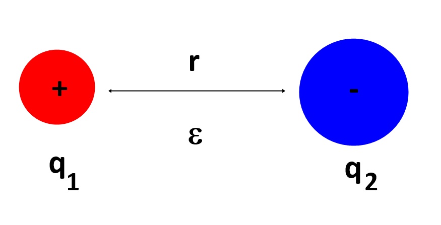 dielectric constant