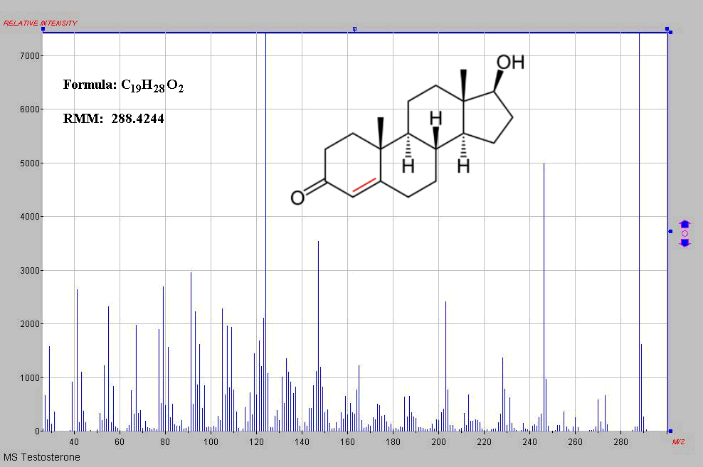 MS of testosterone