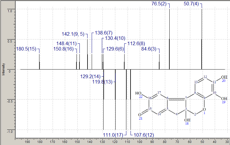 ACD/Labs simulation of C NMR of haematein