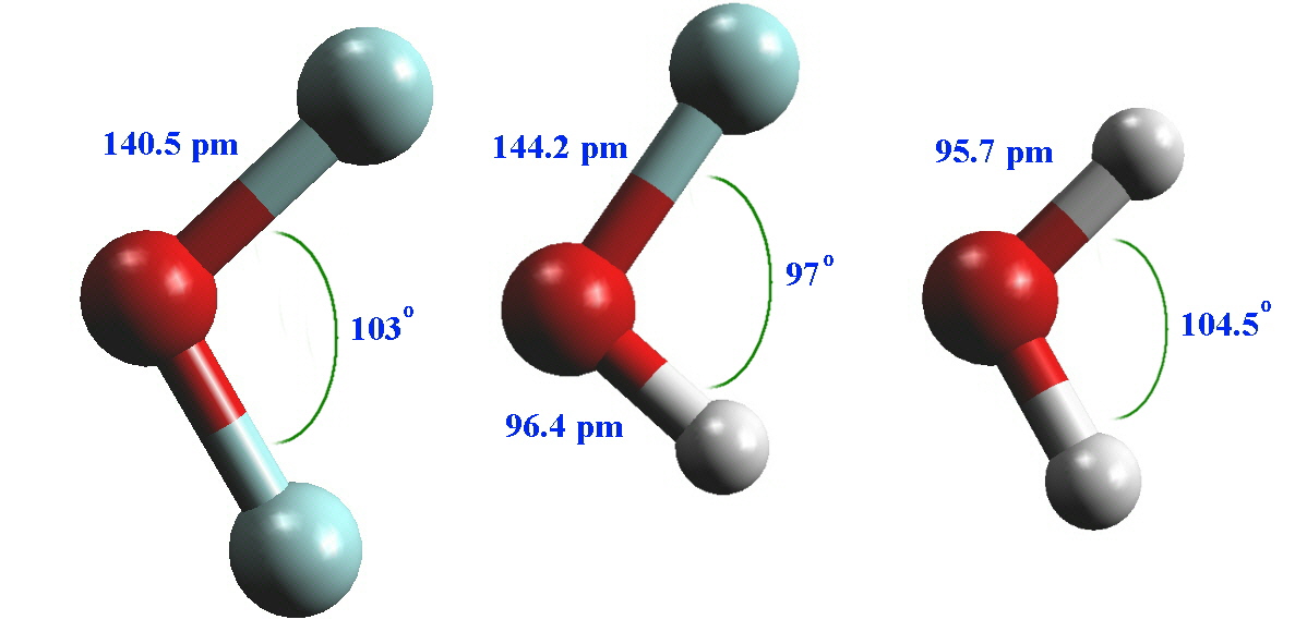 structure of OF2, HOF, H2O