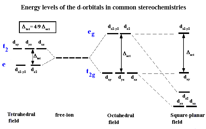 CFT splitting