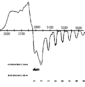 deoxygenated EPR spectrum