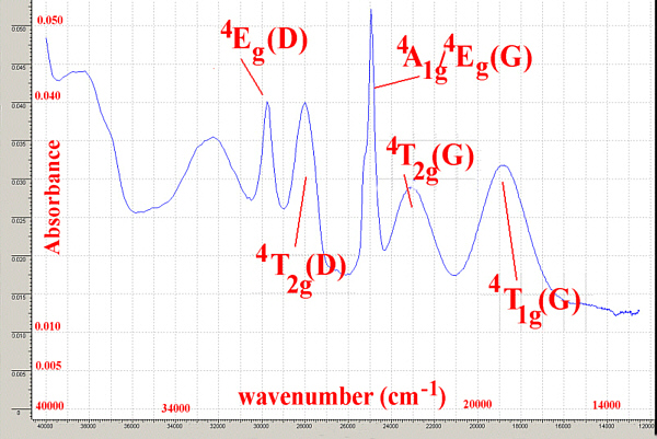 vis spec of Mn(II) aq.