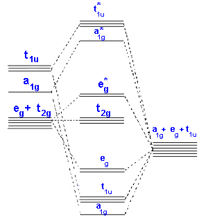 sigma bonding scheme