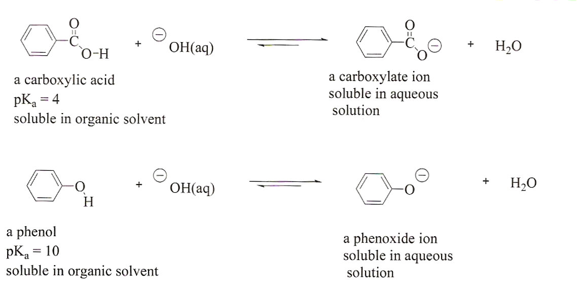 Reactions with base