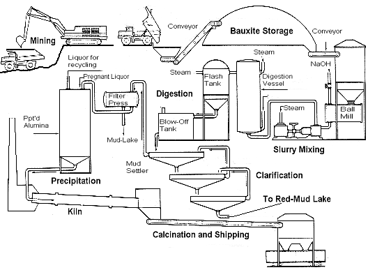 flow chart